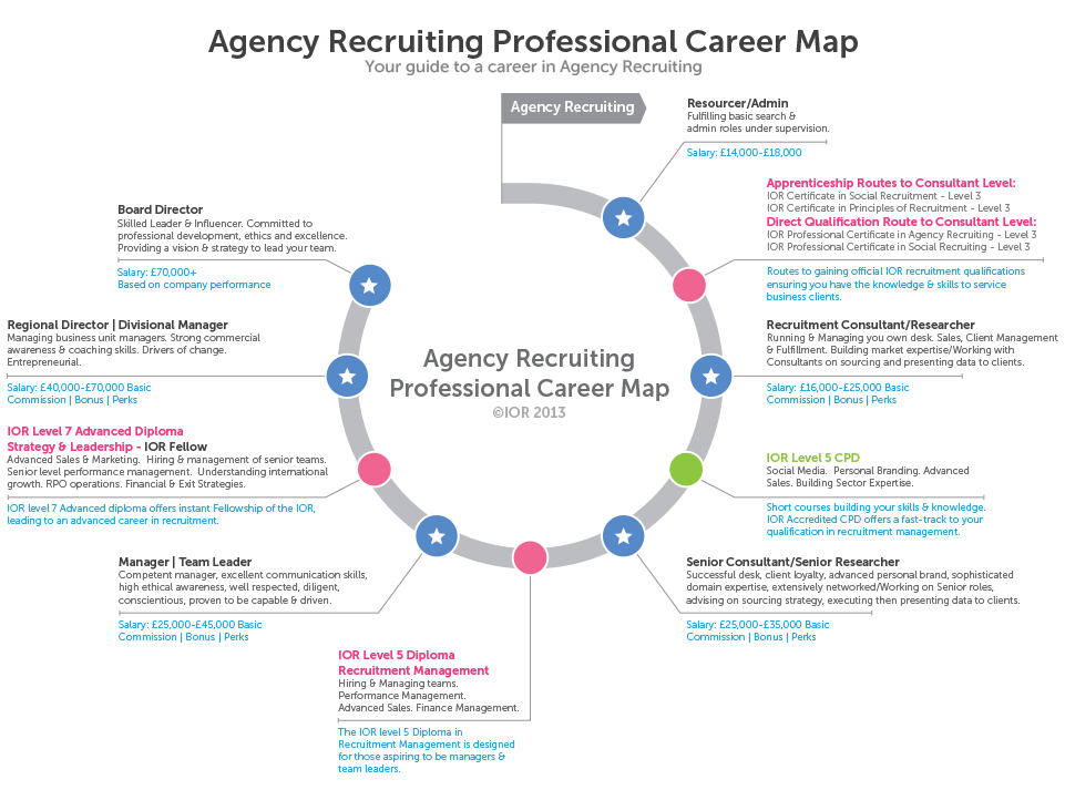 25u mos career map