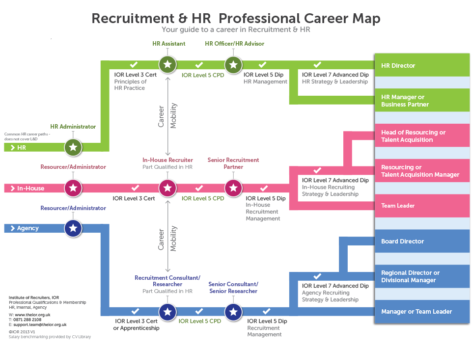 career map image 2